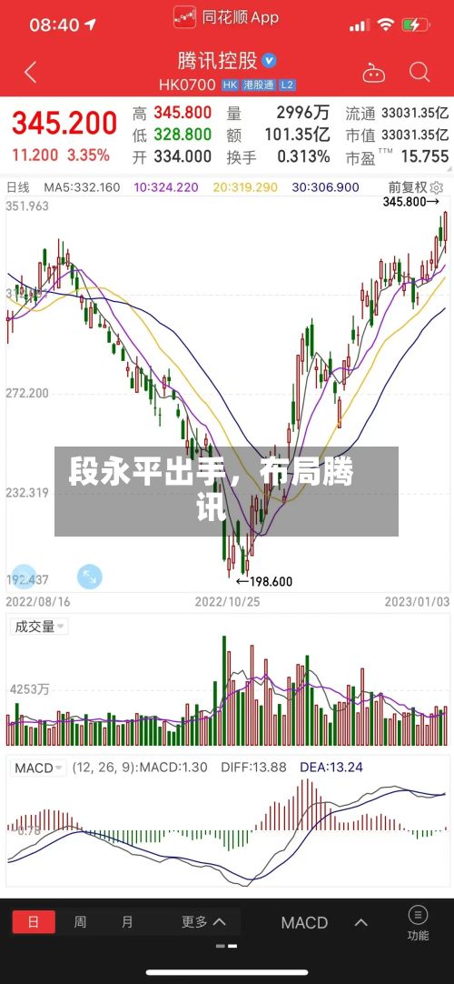 段永平出手，布局腾讯-第3张图片