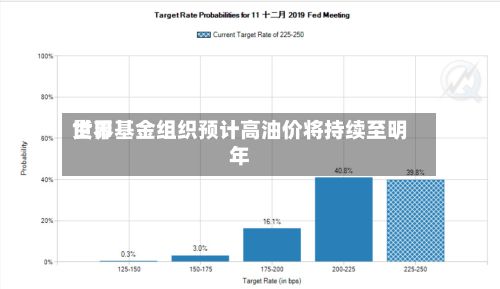 世界
货币基金组织预计高油价将持续至明年-第2张图片