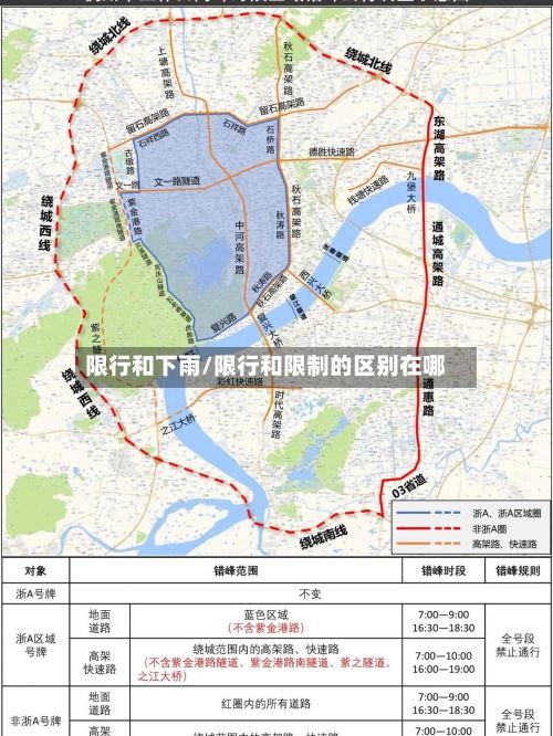 限行和下雨/限行和限制的区别在哪-第2张图片