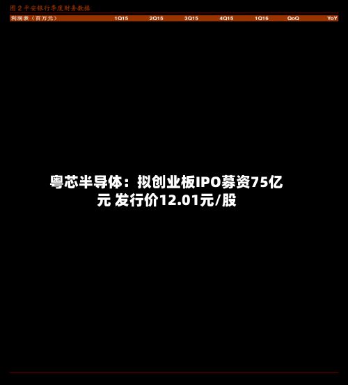 粤芯半导体：拟创业板IPO募资75亿元 发行价12.01元/股
