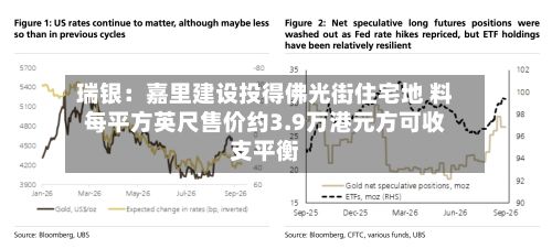 瑞银:嘉里建设投得佛光街住宅地 料每平方英尺售价约3.9万港元方可收支平衡-第2张图片
