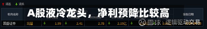 A股液冷龙头，净利预降比较高66.87%！股价年内大涨超50%