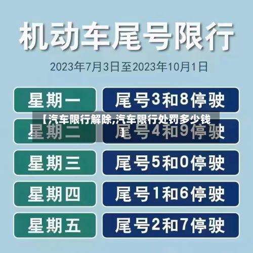 【汽车限行解除,汽车限行处罚多少钱】-第2张图片