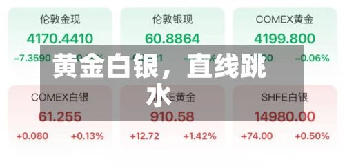 黄金白银，直线跳水