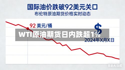 WTI原油期货日内跌超1%