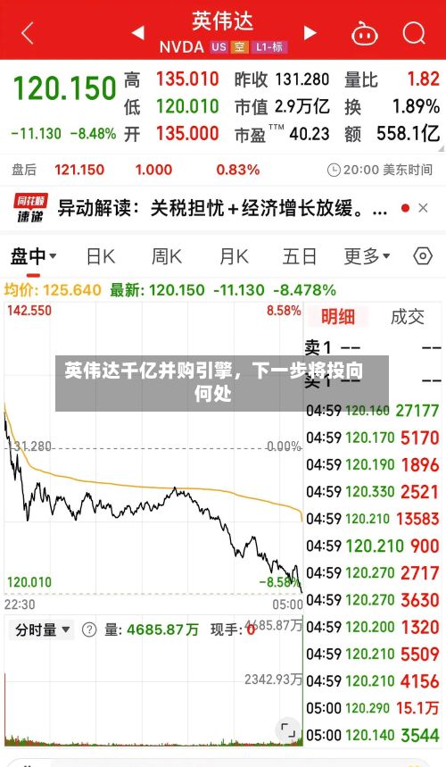 英伟达千亿并购引擎，下一步将投向何处