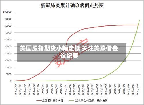 美国股指期货小幅走低 关注美联储会议纪要