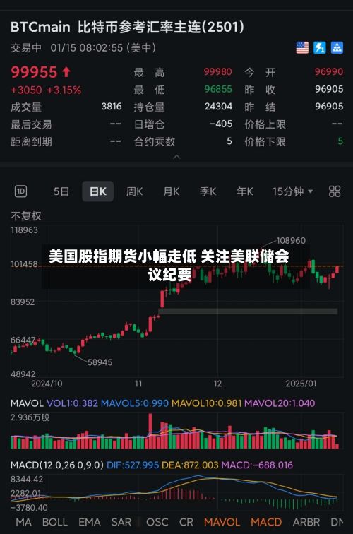 美国股指期货小幅走低 关注美联储会议纪要-第3张图片