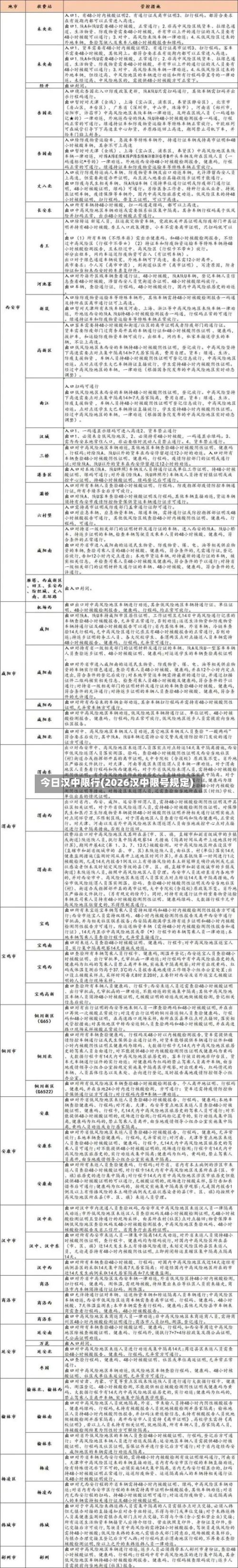 今日汉中限行(2026汉中限号规定)