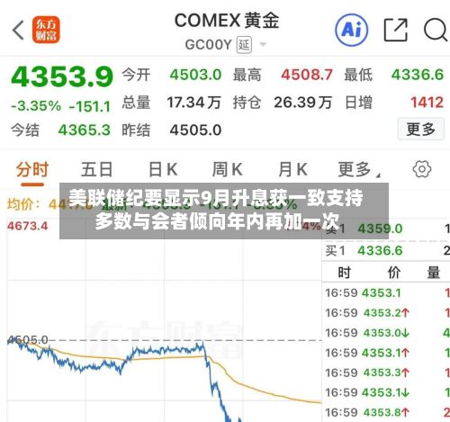 美联储纪要显示9月升息获一致支持 多数与会者倾向年内再加一次-第2张图片