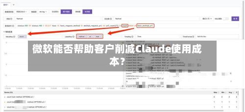 微软能否帮助客户削减Claude使用成本?-第2张图片