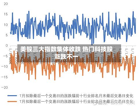 美股三大指数集体收跌 热门科技股涨跌不一