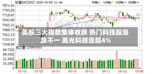 美股三大指数集体收跌 热门科技股涨跌不一 美光科技涨超4%-第2张图片