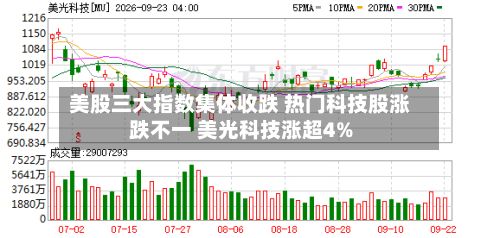 美股三大指数集体收跌 热门科技股涨跌不一 美光科技涨超4%
