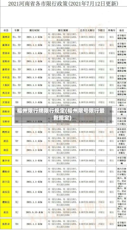 福州限行牌限行规定(福州限号限行最新规定)-第2张图片