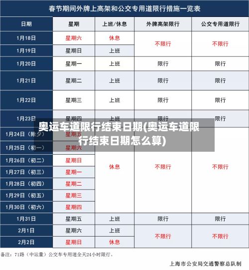 奥运车道限行结束日期(奥运车道限行结束日期怎么算)-第2张图片
