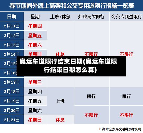 奥运车道限行结束日期(奥运车道限行结束日期怎么算)-第3张图片