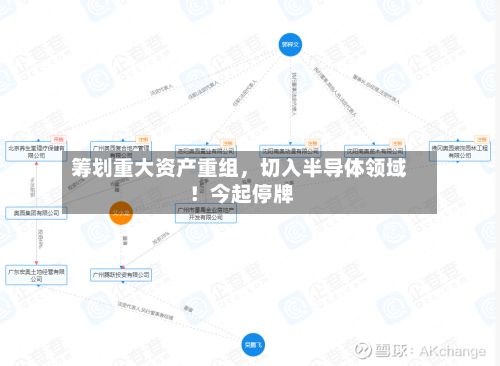 筹划重大资产重组，切入半导体领域！今起停牌