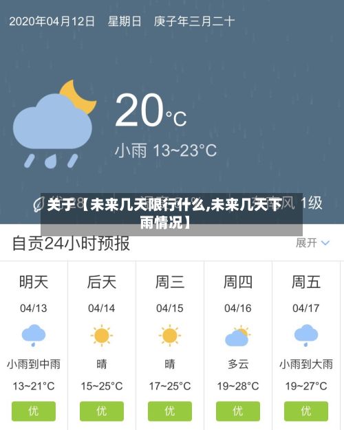 关于【未来几天限行什么,未来几天下雨情况】-第2张图片