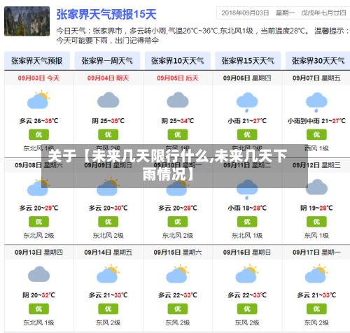 关于【未来几天限行什么,未来几天下雨情况】-第3张图片