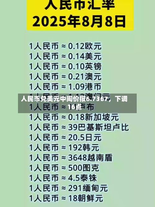 人民币兑美元中间价报6.7367，下调16点-第1张图片