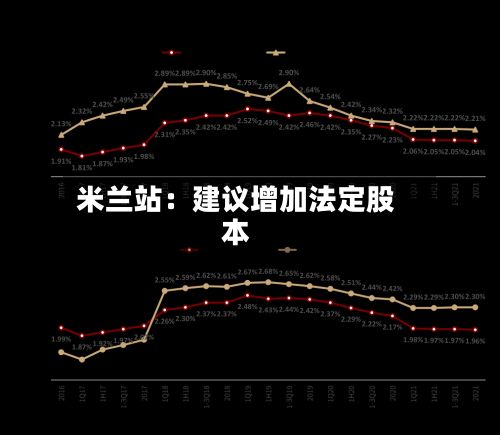 米兰站:建议增加法定股本-第2张图片