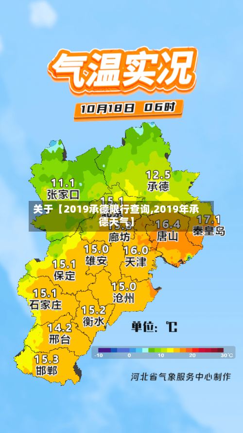 关于【2019承德限行查询,2019年承德天气】