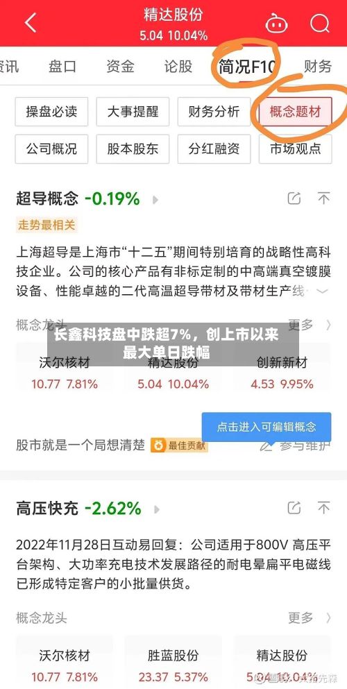 长鑫科技盘中跌超7%，创上市以来最大单日跌幅