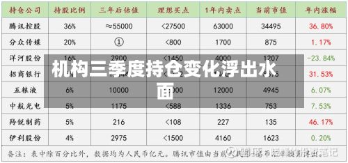 机构三季度持仓变化浮出水面-第3张图片