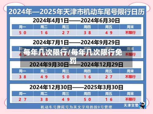 每年几次限行/每年几次限行免罚