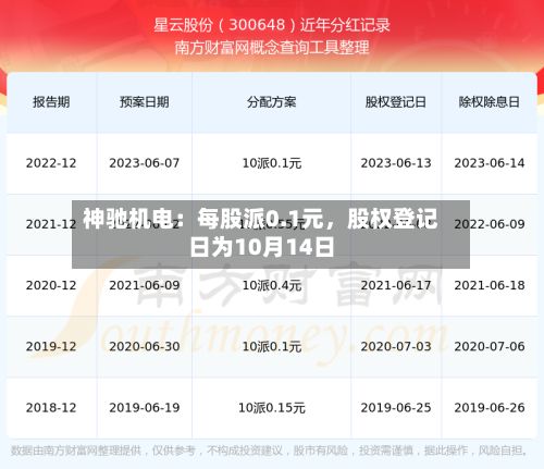 神驰机电：每股派0.1元	，股权登记日为10月14日-第1张图片