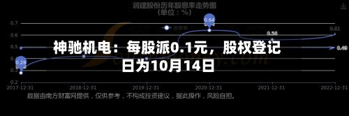 神驰机电：每股派0.1元，股权登记日为10月14日-第2张图片