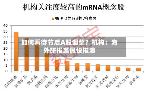 如何看待节后A股调整？机构：海外研报系假设推演-第2张图片