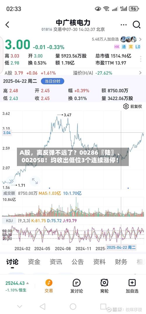 A股，离反弹不远了？00286〖陆〗、002058！均收出低位3个连续涨停！
