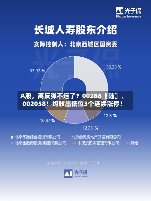 A股，离反弹不远了？00286〖陆〗	、002058！均收出低位3个连续涨停！-第2张图片