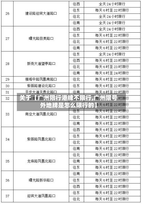 关于【广州限行港牌不限行,广州限号外地牌是怎么限行的】