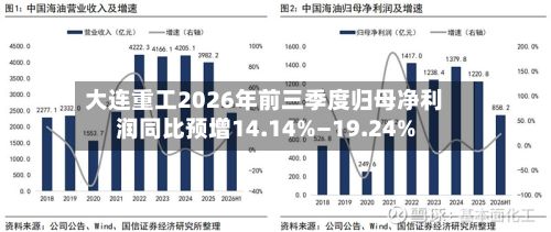 大连重工2026年前三季度归母净利润同比预增14.14%—19.24%