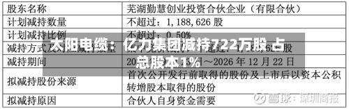 太阳电缆：亿力集团减持722万股 占总股本1%