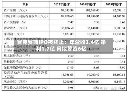 赛克赛斯IPO被终止：年营收3.4亿 净利1.7亿 曾拟募资6亿