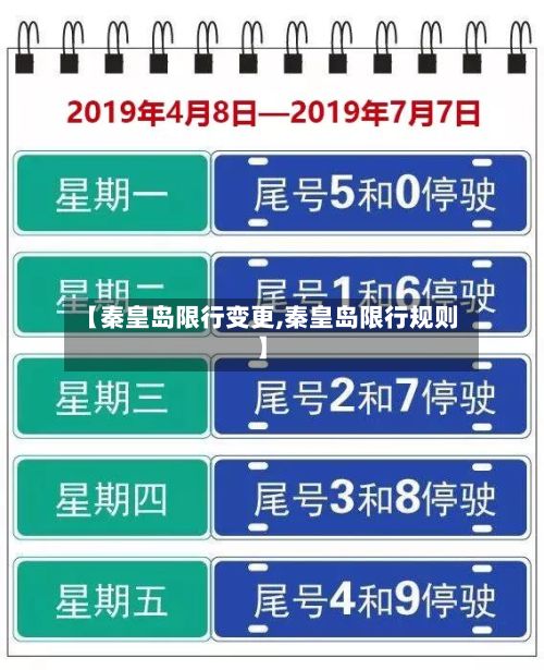 【秦皇岛限行变更,秦皇岛限行规则】