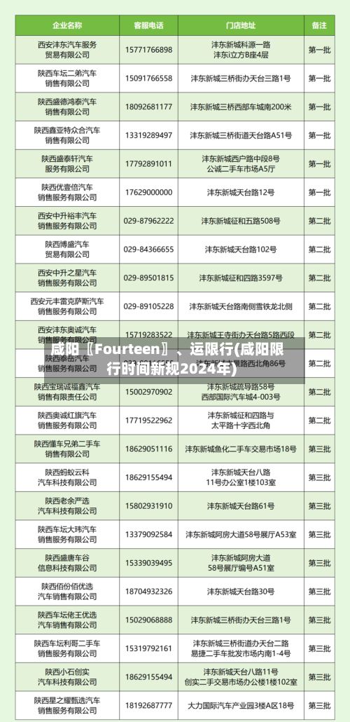 咸阳〖Fourteen〗	、运限行(咸阳限行时间新规2024年)-第2张图片