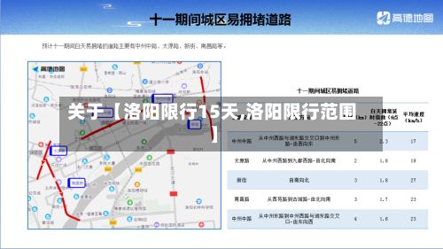 关于【洛阳限行15天,洛阳限行范围】-第3张图片
