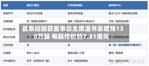 晶泰控股获董事会主席温书豪增持130万股 每股作价约7.31港元-第1张图片