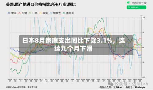 日本8月家庭支出同比下降3.1%	，连续九个月下滑-第2张图片