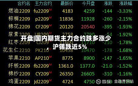 开盘|国内期货主力合约跌多涨少，沪锡跌近5%-第2张图片