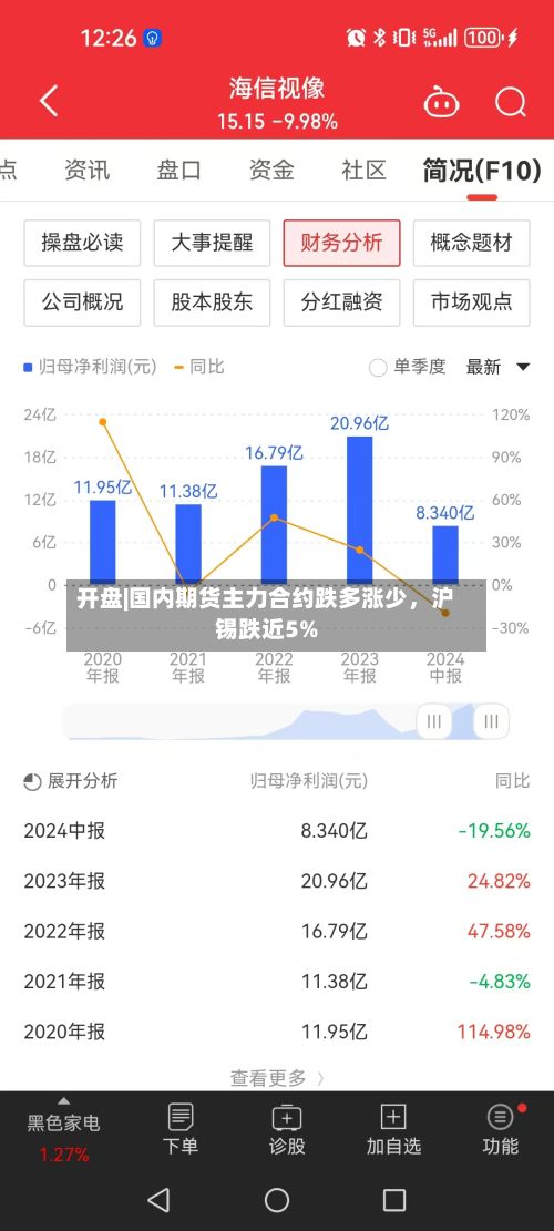 开盘|国内期货主力合约跌多涨少，沪锡跌近5%-第1张图片