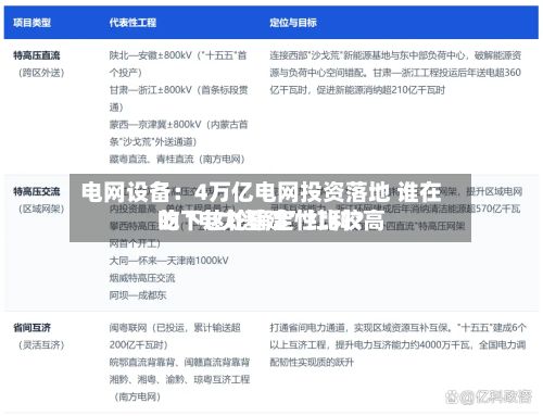 电网设备：4万亿电网投资落地 谁在吃下这轮确定性比较高的“电力基建”红利？-第3张图片