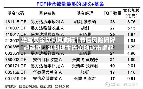 华宝基金红利风向标 | 节后风险偏好趋谨慎，红利现金流策略逆市崛起-第1张图片