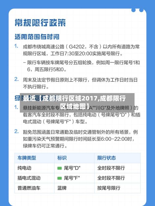 最近【成都限行区域2017,成都限行区域地图】