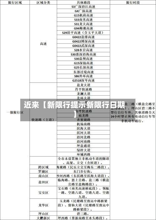 近来【新限行提示新限行日期】